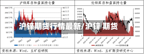 沪锌期货行情最新/沪锌 期货
