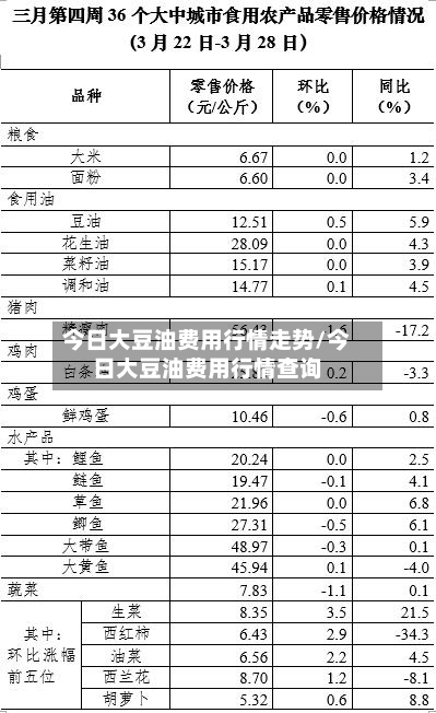 今日大豆油费用行情走势/今日大豆油费用行情查询
