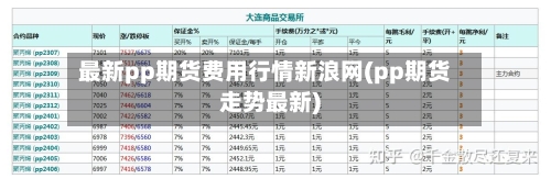最新pp期货费用行情新浪网(pp期货走势最新)