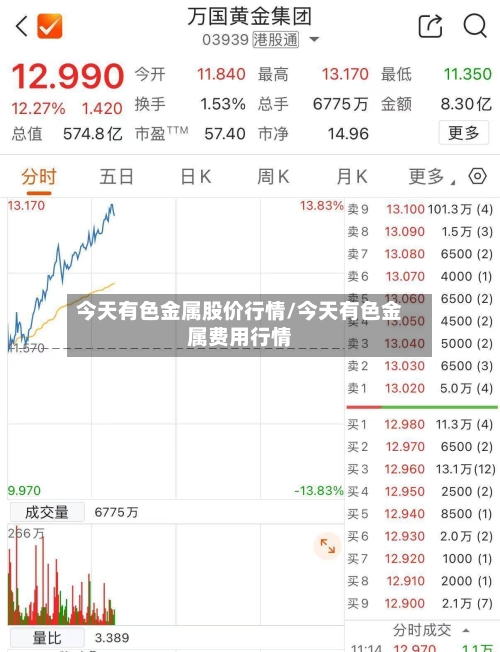 今天有色金属股价行情/今天有色金属费用行情