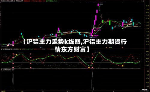 【沪铝主力走势k线图,沪铝主力期货行情东方财富】-第3张图片