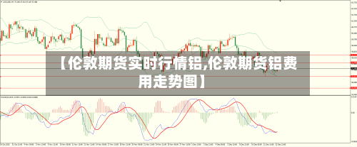 【伦敦期货实时行情铝,伦敦期货铝费用走势图】-第2张图片