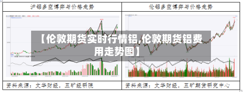 【伦敦期货实时行情铝,伦敦期货铝费用走势图】