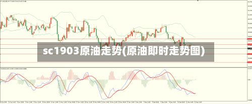 sc1903原油走势(原油即时走势图)-第2张图片