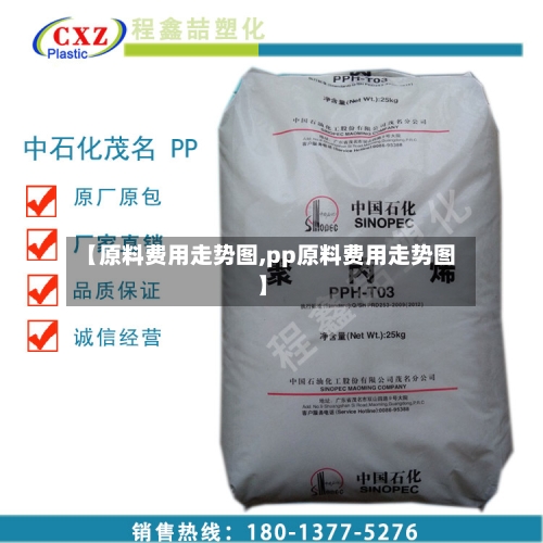 【原料费用走势图,pp原料费用走势图】