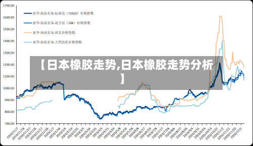 【日本橡胶走势,日本橡胶走势分析】