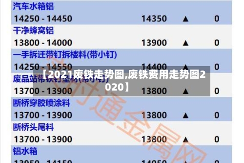 【2021废铁走势图,废铁费用走势图2020】-第2张图片