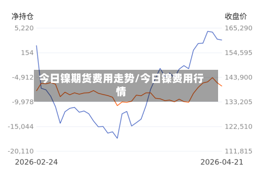 今日镍期货费用走势/今日镍费用行情
