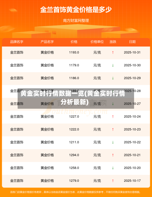 黄金实时行情数据一览(黄金实时行情分析最新)-第3张图片