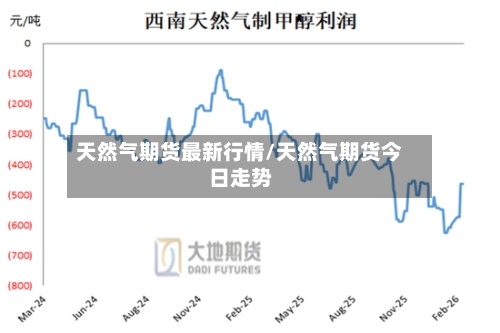 天然气期货最新行情/天然气期货今日走势-第2张图片
