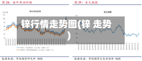锌行情走势图(锌 走势)-第3张图片