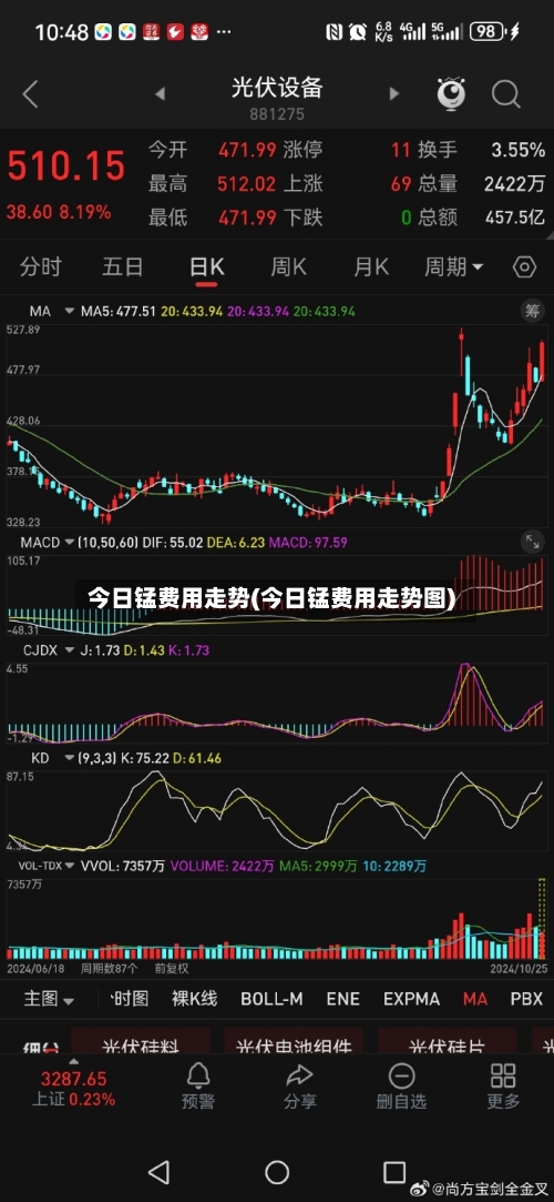 今日锰费用走势(今日锰费用走势图)