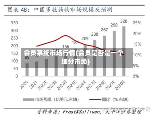 会员系统市场行情(会员是否是一个细分市场)-第2张图片