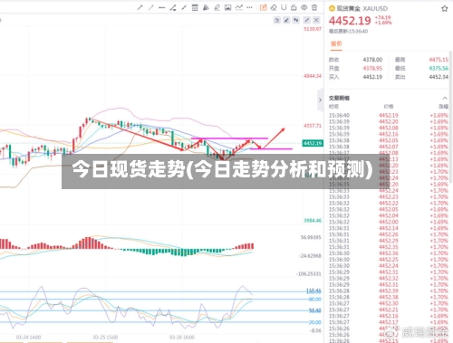 今日现货走势(今日走势分析和预测)-第3张图片