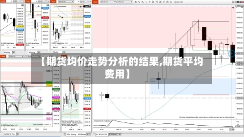 【期货均价走势分析的结果,期货平均费用】-第3张图片