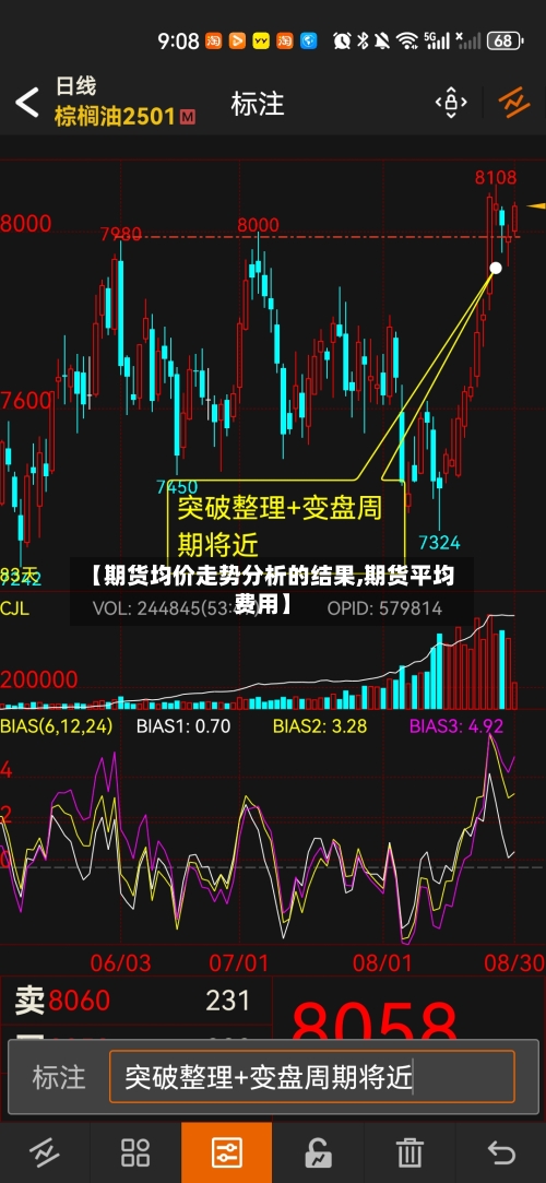 【期货均价走势分析的结果,期货平均费用】