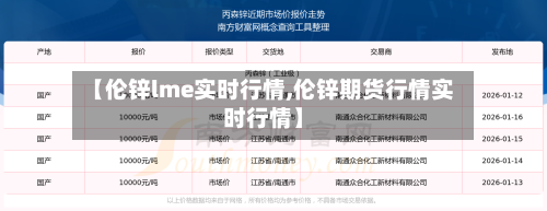 【伦锌lme实时行情,伦锌期货行情实时行情】