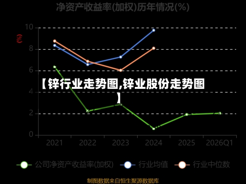 【锌行业走势图,锌业股份走势图】