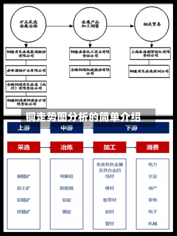 铜走势图分析的简单介绍-第2张图片
