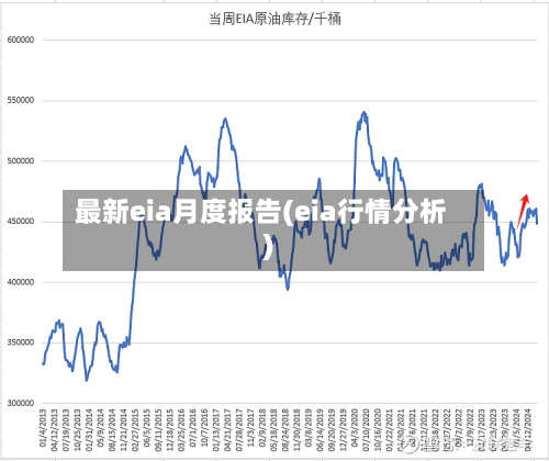 最新eia月度报告(eia行情分析)