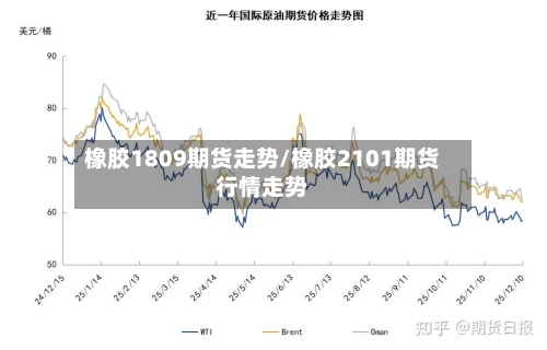 橡胶1809期货走势/橡胶2101期货行情走势-第3张图片