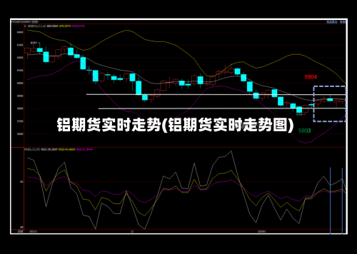 铝期货实时走势(铝期货实时走势图)-第2张图片