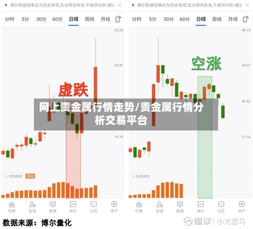 网上贵金属行情走势/贵金属行情分析交易平台-第3张图片