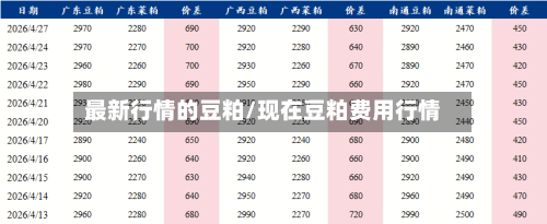 最新行情的豆粕/现在豆粕费用行情-第3张图片