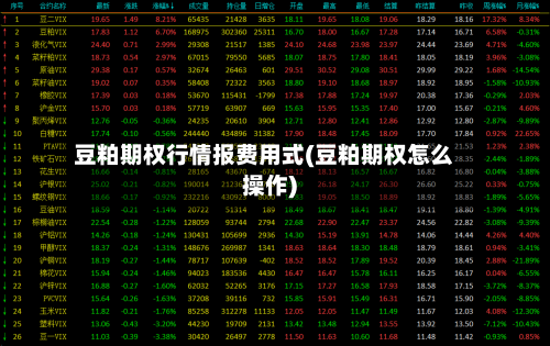 豆粕期权行情报费用式(豆粕期权怎么操作)-第3张图片
