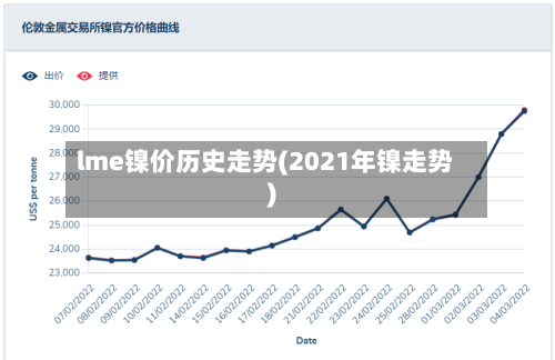 lme镍价历史走势(2021年镍走势)