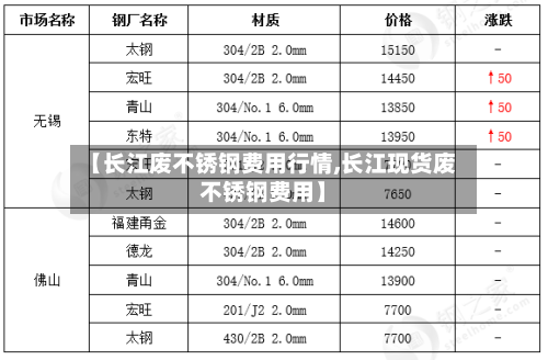 【长江废不锈钢费用行情,长江现货废不锈钢费用】