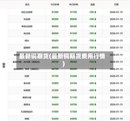 最新铜期货(最新铜期货费用行情)