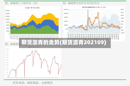 期货沥青的走势(期货沥青202109)-第3张图片