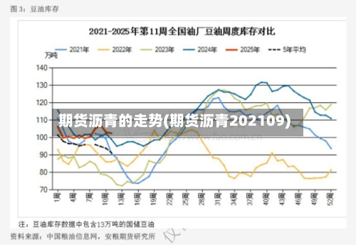 期货沥青的走势(期货沥青202109)-第2张图片