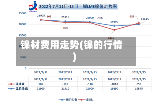 镍材费用走势(镍的行情)-第3张图片