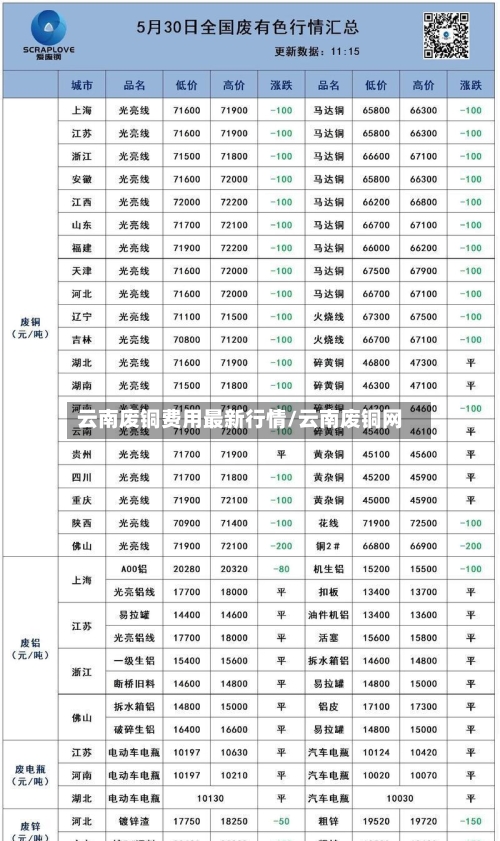 云南废铜费用最新行情/云南废铜网
