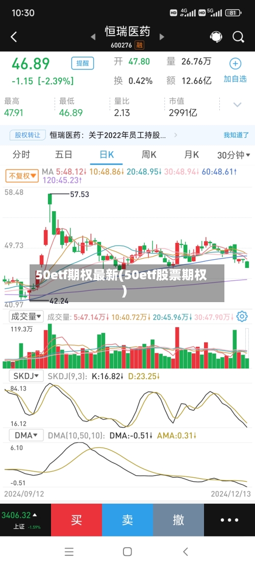 50etf期权最新(50etf股票期权)