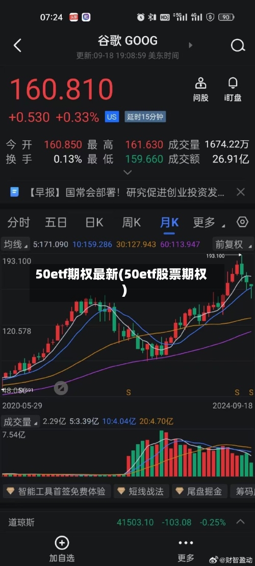 50etf期权最新(50etf股票期权)-第2张图片