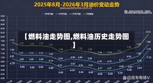 【燃料油走势图,燃料油历史走势图】