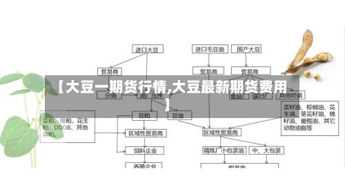 【大豆一期货行情,大豆最新期货费用】