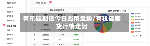 有机硅期货今日费用走势/有机硅期货行情走势
