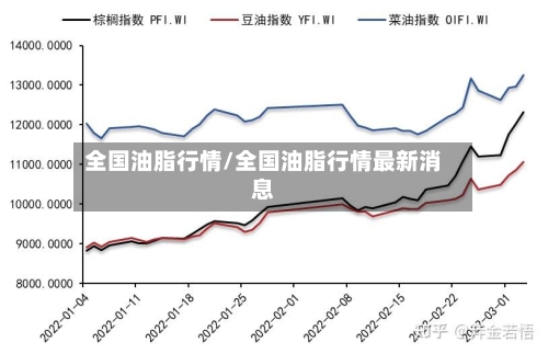 全国油脂行情/全国油脂行情最新消息-第2张图片