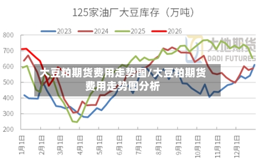 大豆粕期货费用走势图/大豆粕期货费用走势图分析-第3张图片