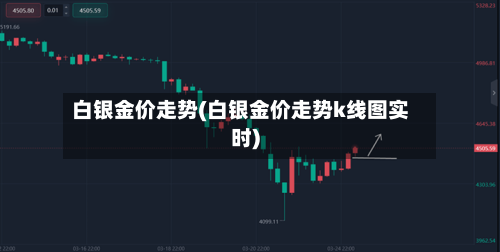白银金价走势(白银金价走势k线图实时)-第3张图片