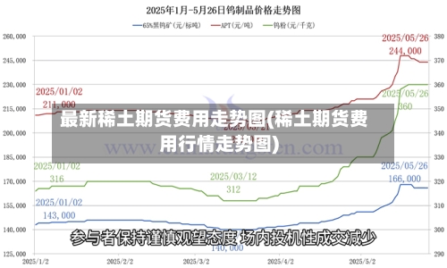 最新稀土期货费用走势图(稀土期货费用行情走势图)