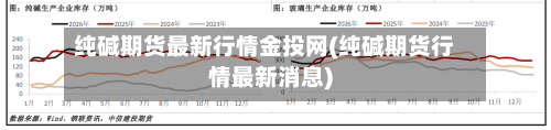 纯碱期货最新行情金投网(纯碱期货行情最新消息)