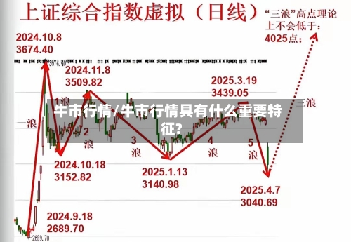 牛市行情/牛市行情具有什么重要特征?
