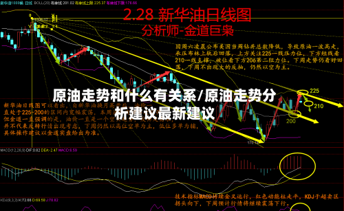 原油走势和什么有关系/原油走势分析建议最新建议