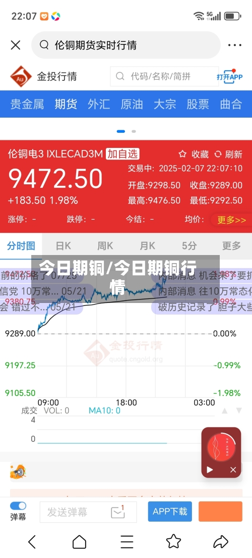今日期铜/今日期铜行情
