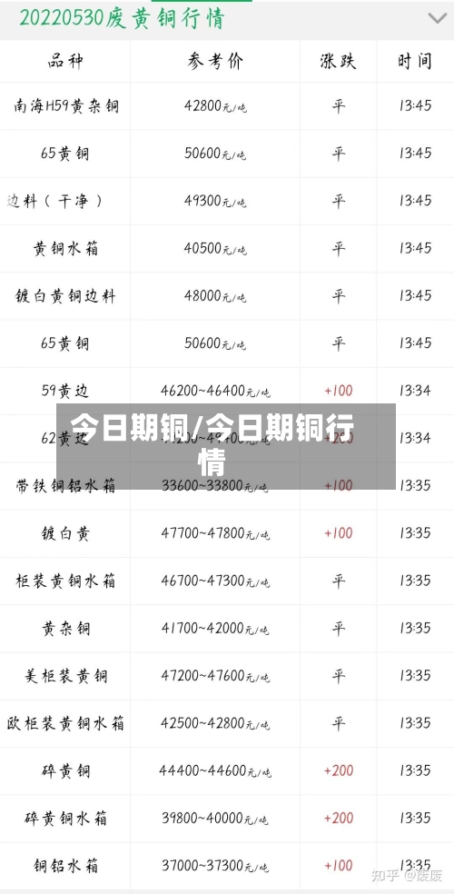 今日期铜/今日期铜行情-第2张图片